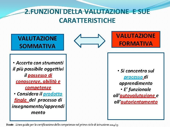 2. FUNZIONI DELLA VALUTAZIONE E SUE CARATTERISTICHE VALUTAZIONE SOMMATIVA • Accerta con strumenti il