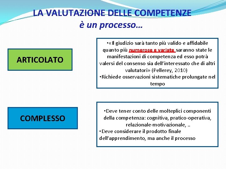 LA VALUTAZIONE DELLE COMPETENZE è un processo… ARTICOLATO COMPLESSO • «Il giudizio sarà tanto