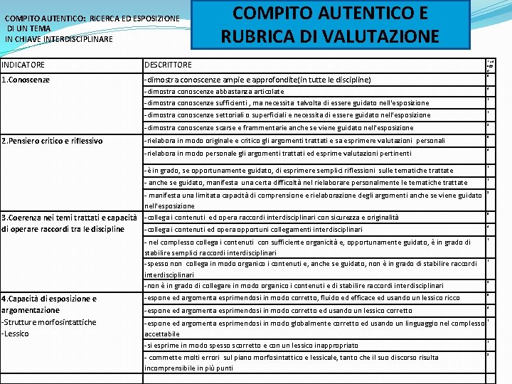 COMPITO AUTENTICO: RICERCA ED ESPOSIZIONE DI UN TEMA IN CHIAVE INTERDISCIPLINARE COMPITO AUTENTICO E