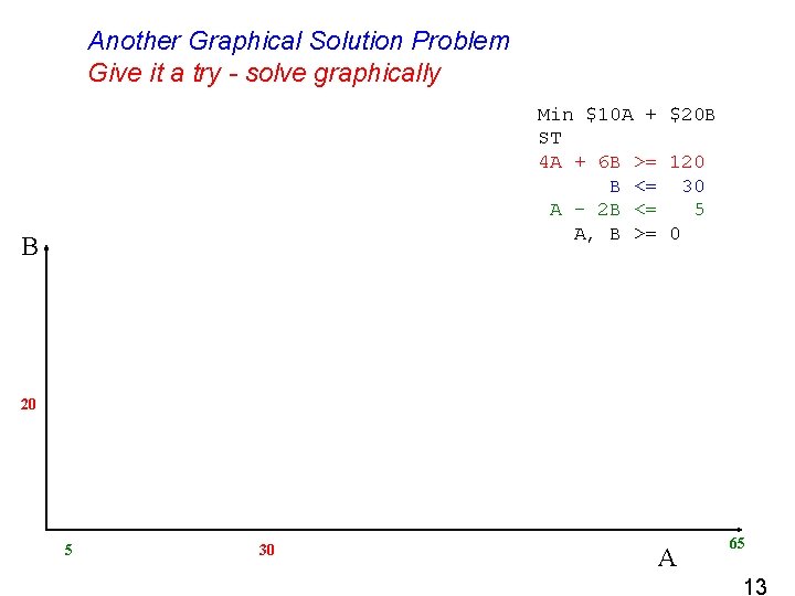 Another Graphical Solution Problem Give it a try - solve graphically Min $10 A