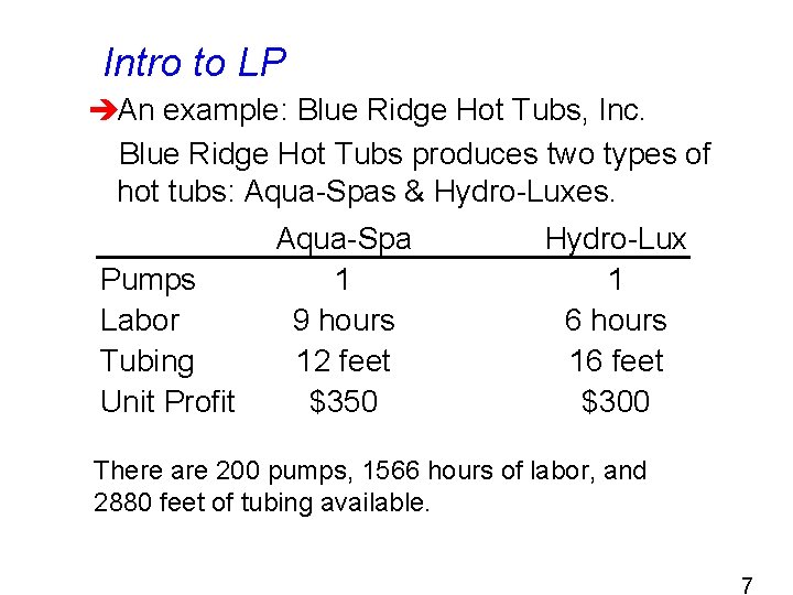 Intro to LP èAn example: Blue Ridge Hot Tubs, Inc. Blue Ridge Hot Tubs
