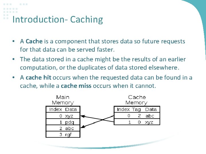 Introduction- Caching • A Cache is a component that stores data so future requests