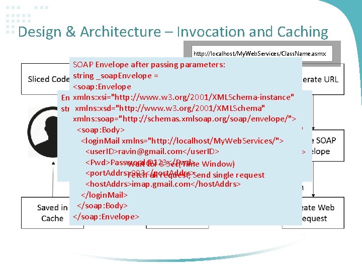 Design & Architecture – Invocation and Caching http: //localhost/My. Web. Services/Class. Name. asmx SOAP