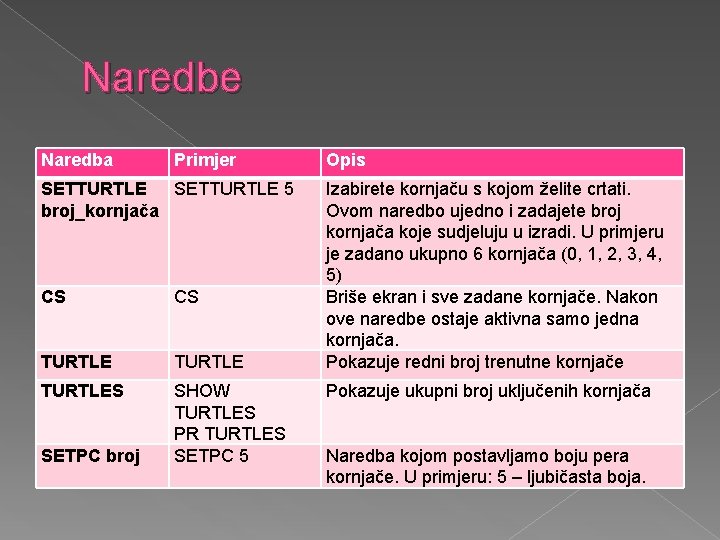 Naredbe Naredba Primjer SETTURTLE 5 broj_kornjača CS CS TURTLES SHOW TURTLES PR TURTLES SETPC