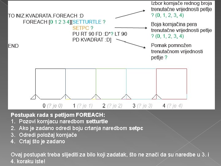 Postupak rada s petljom FOREACH: 1. Pozovi kornjacu naredbom setturtle 2. Ako je zadano