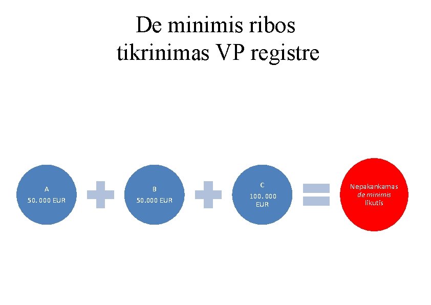 De minimis ribos tikrinimas VP registre A 50. 000 EUR B 50. 000 EUR