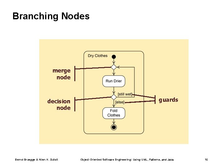 Branching Nodes merge node decision node Bernd Bruegge & Allen H. Dutoit guards Object-Oriented Branching Nodes merge node decision node Bernd Bruegge & Allen H. Dutoit guards Object-Oriented