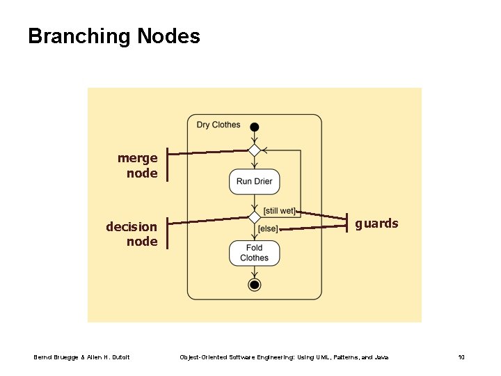 Branching Nodes merge node decision node Bernd Bruegge & Allen H. Dutoit guards Object-Oriented