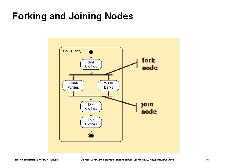 Forking and Joining Nodes fork node join node Bernd Bruegge & Allen H. Dutoit