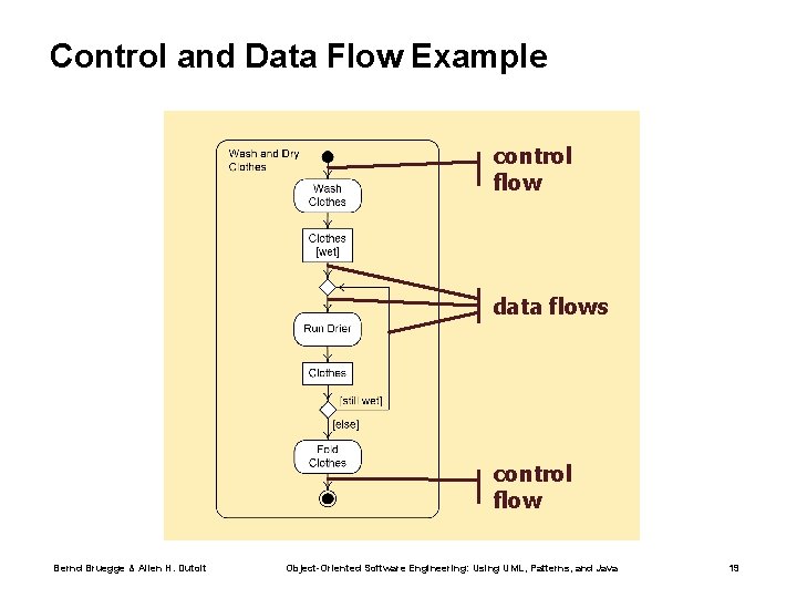 Control and Data Flow Example control flow data flows control flow Bernd Bruegge &