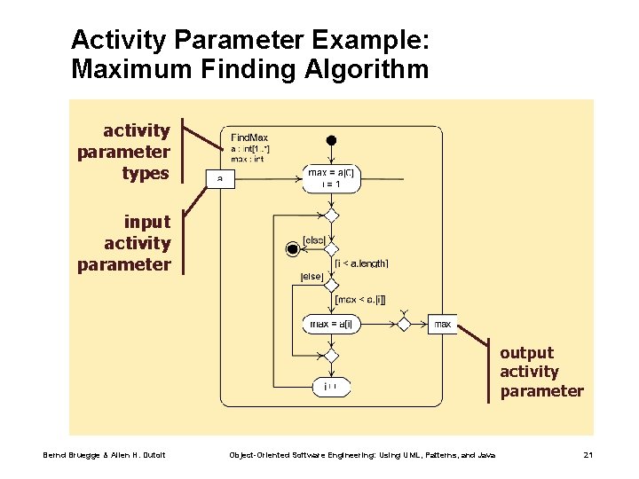 Activity Parameter Example: Maximum Finding Algorithm activity parameter types input activity parameter output activity