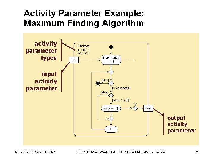 Activity Parameter Example: Maximum Finding Algorithm activity parameter types input activity parameter output activity Activity Parameter Example: Maximum Finding Algorithm activity parameter types input activity parameter output activity