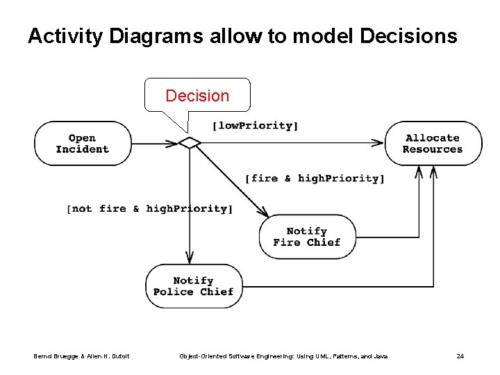 Activity Diagrams allow to model Decisions Decision Bernd Bruegge & Allen H. Dutoit Object-Oriented