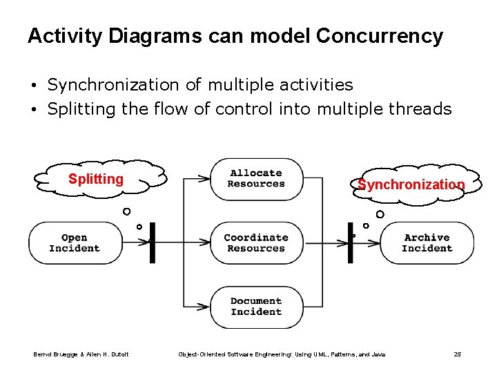 Activity Diagrams can model Concurrency • Synchronization of multiple activities • Splitting the flow Activity Diagrams can model Concurrency • Synchronization of multiple activities • Splitting the flow