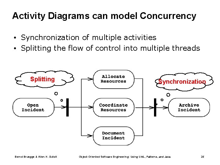 Activity Diagrams can model Concurrency • Synchronization of multiple activities • Splitting the flow