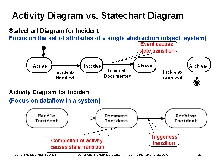 Activity Diagram vs. Statechart Diagram for Incident Focus on the set of attributes of