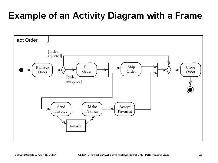 Example of an Activity Diagram with a Frame Bernd Bruegge & Allen H. Dutoit Example of an Activity Diagram with a Frame Bernd Bruegge & Allen H. Dutoit