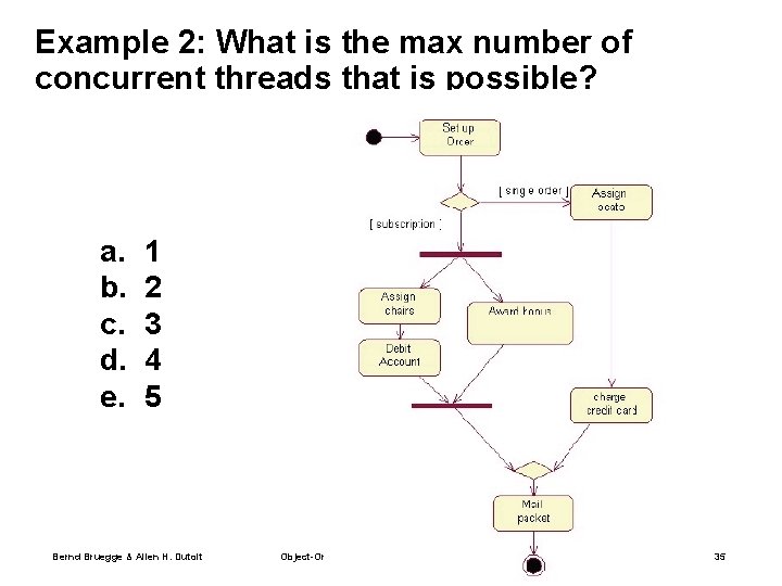 Example 2: What is the max number of concurrent threads that is possible? a.