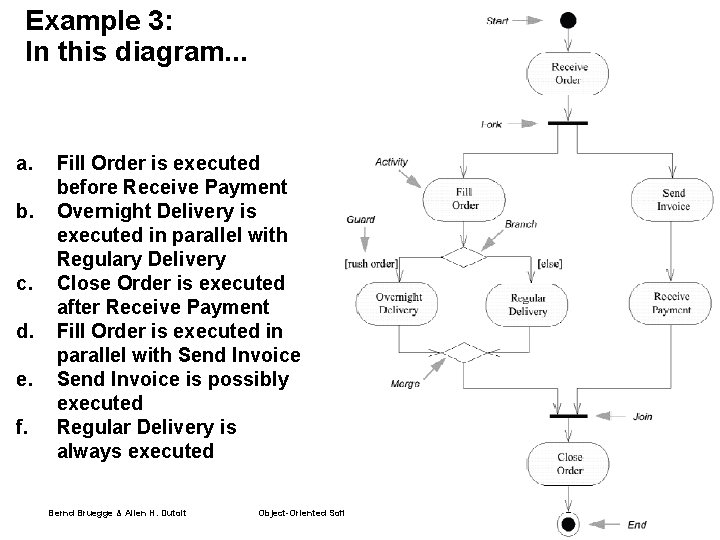 Example 3: In this diagram. . . a. b. c. d. e. f. Fill