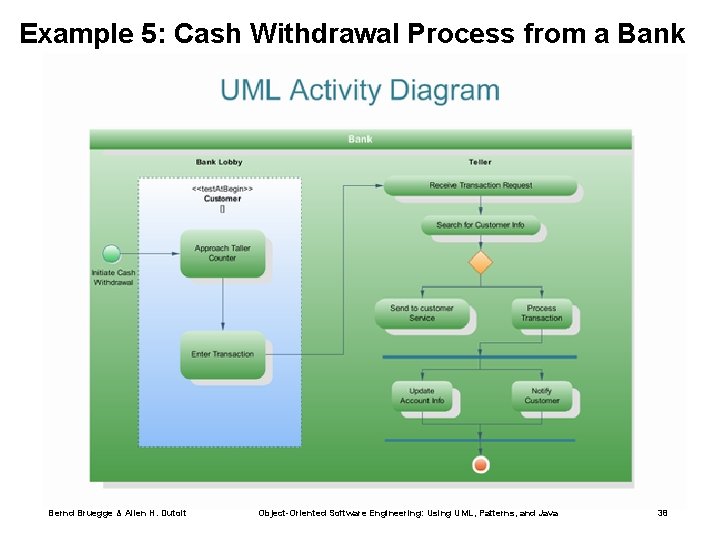 Example 5: Cash Withdrawal Process from a Bank Bernd Bruegge & Allen H. Dutoit