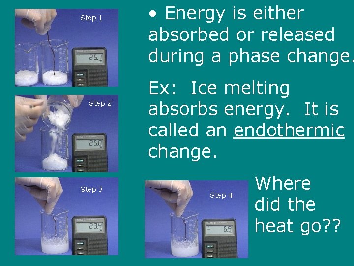 Step 1 Step 2 Step 3 • Energy is either absorbed or released during