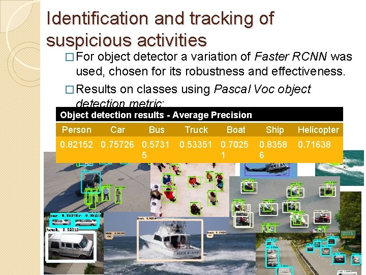 Identification and tracking of suspicious activities � For object detector a variation of Faster