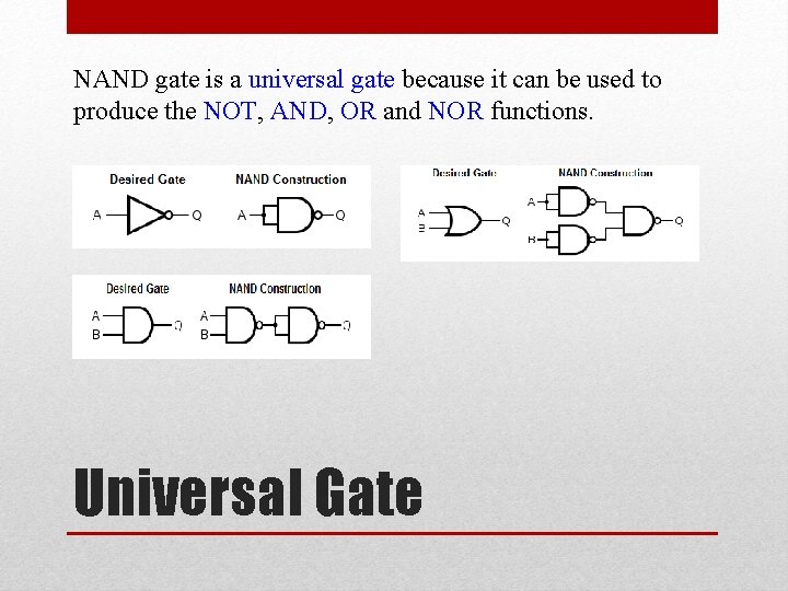 NAND gate is a universal gate because it can be used to produce the