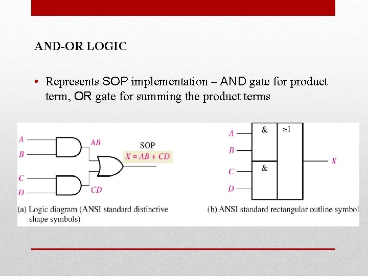 AND-OR LOGIC • Represents SOP implementation – AND gate for product term, OR gate