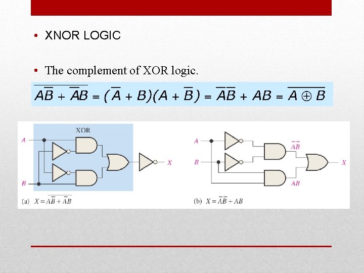  • XNOR LOGIC • The complement of XOR logic. 