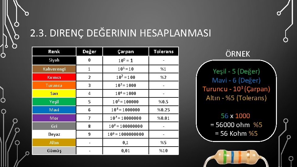 2. 3. DIRENÇ DEĞERININ HESAPLANMASI Renk Değer Çarpan 1 Tolerans Siyah 0 100 =