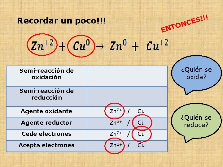 Recordar un poco!!! N O T EN !! ! S CE ¿Quién se oxida?