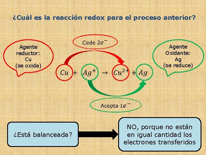 ¿Cuál es la reacción redox para el proceso anterior? Agente reductor: Cu (se oxida)