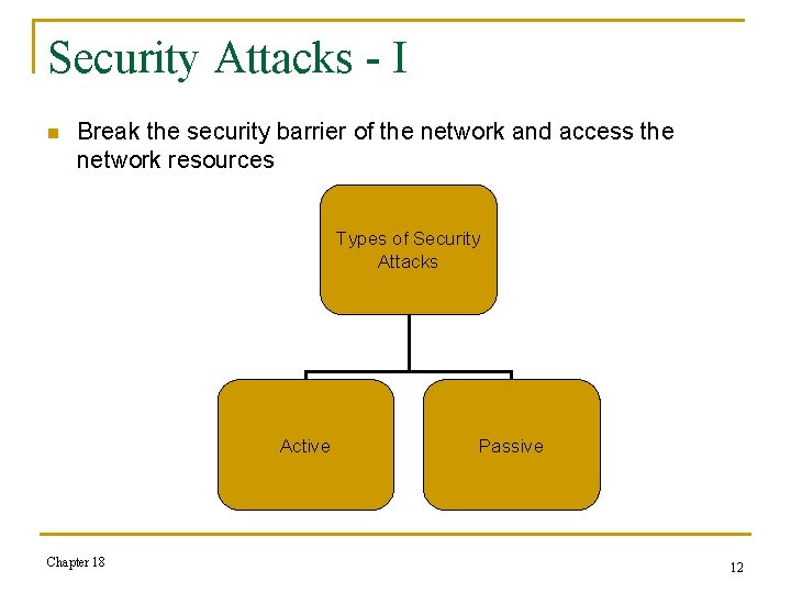 Security Attacks - I n Break the security barrier of the network and access