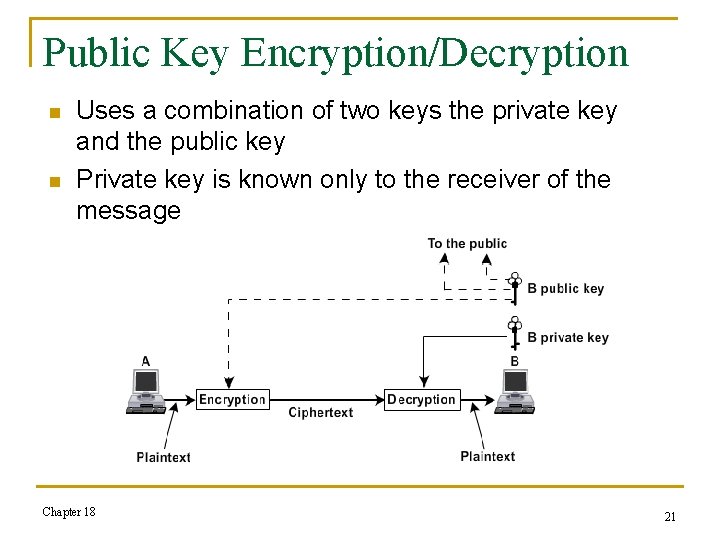 Public Key Encryption/Decryption n n Uses a combination of two keys the private key