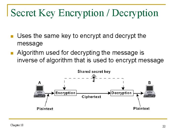 Secret Key Encryption / Decryption n n Uses the same key to encrypt and