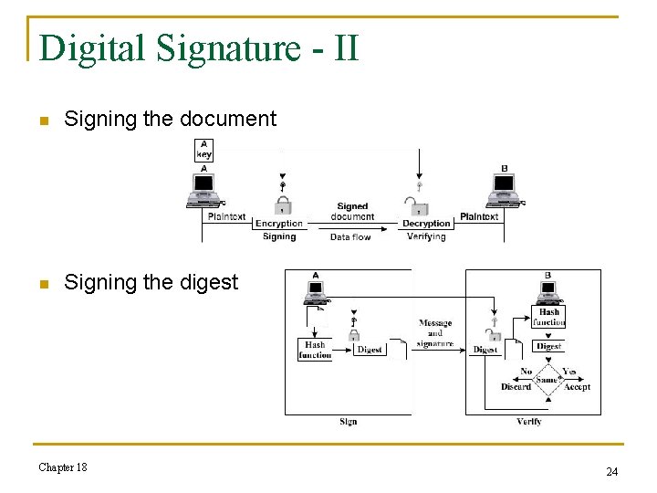 Digital Signature - II n Signing the document n Signing the digest Chapter 18