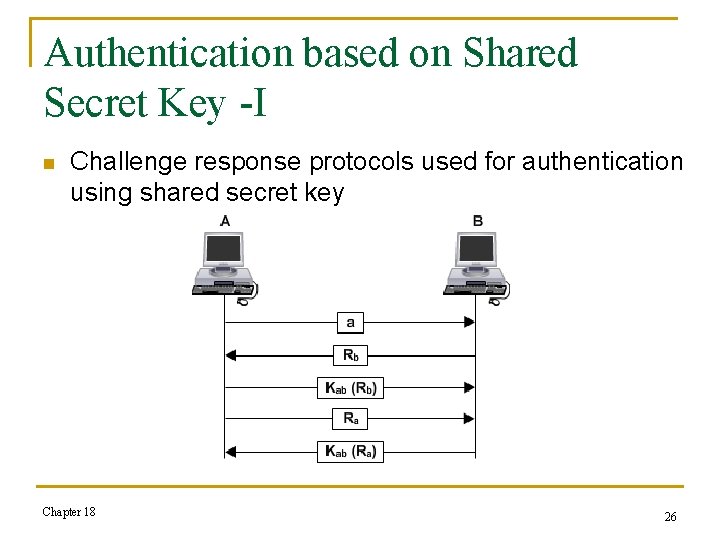 Authentication based on Shared Secret Key -I n Challenge response protocols used for authentication