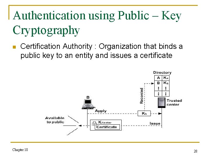 Authentication using Public – Key Cryptography n Certification Authority : Organization that binds a