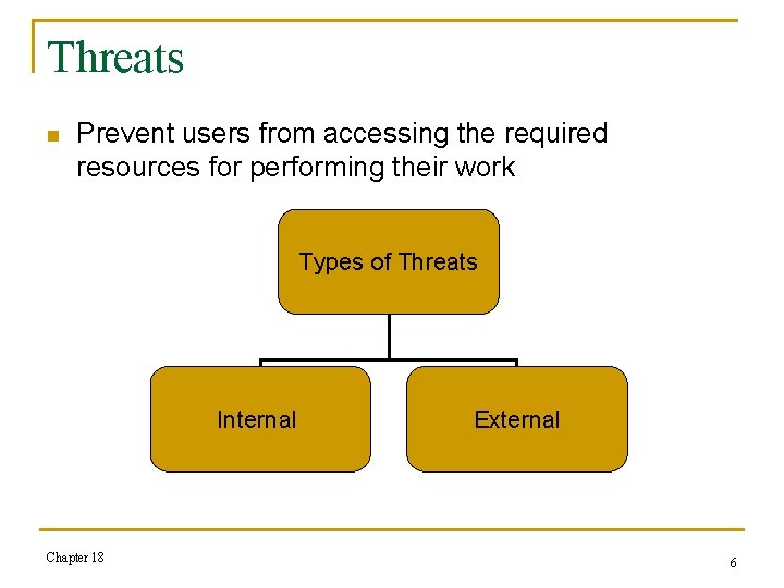 Threats n Prevent users from accessing the required resources for performing their work Types