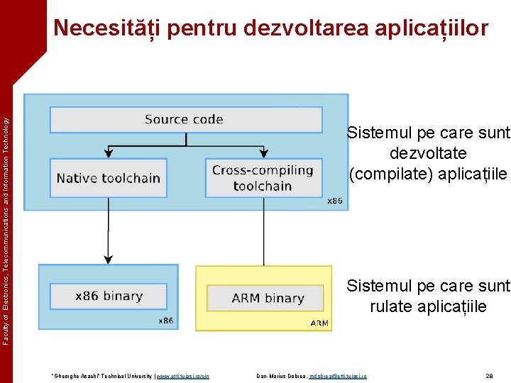 Faculty of Electronics, Telecommunications and Information Technology Necesități pentru dezvoltarea aplicațiilor Sistemul pe care