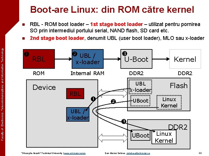 Boot-are Linux: din ROM către kernel n Faculty of Electronics, Telecommunications and Information Technology