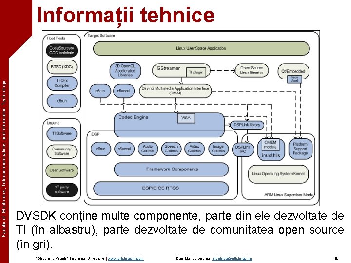 Faculty of Electronics, Telecommunications and Information Technology Informații tehnice DVSDK conține multe componente, parte