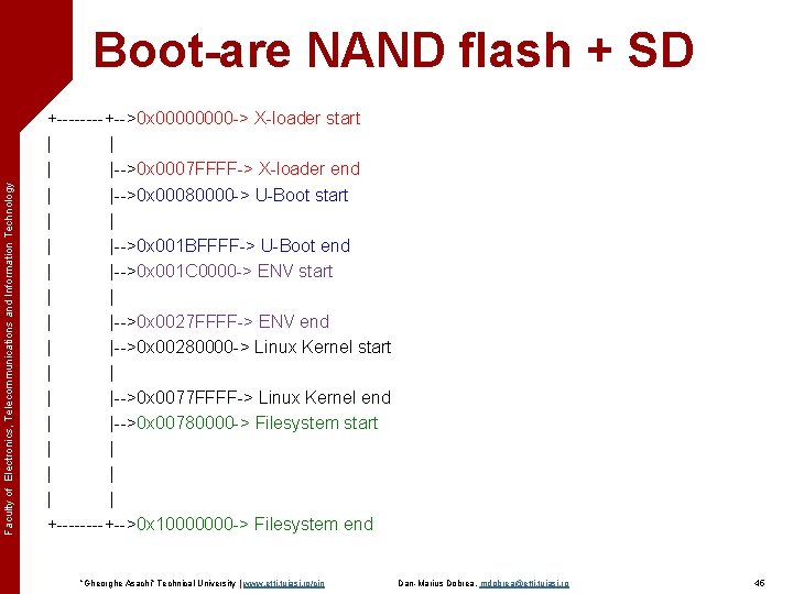 Faculty of Electronics, Telecommunications and Information Technology Boot-are NAND flash + SD +----+-->0 x