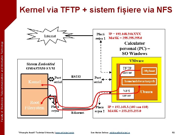 Faculty of Electronics, Telecommunications and Information Technology Kernel via TFTP + sistem fișiere via