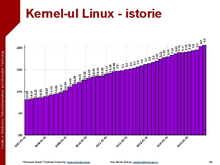 Faculty of Electronics, Telecommunications and Information Technology Kernel-ul Linux - istorie ”Gheorghe Asachi” Technical