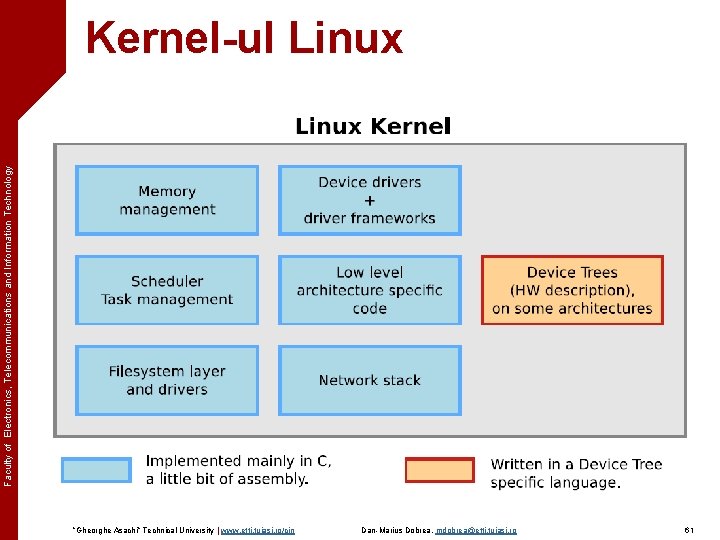 Faculty of Electronics, Telecommunications and Information Technology Kernel-ul Linux ”Gheorghe Asachi” Technical University |