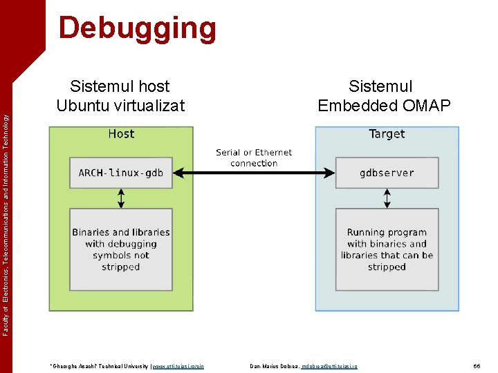 Faculty of Electronics, Telecommunications and Information Technology Debugging Sistemul host Ubuntu virtualizat ”Gheorghe Asachi”