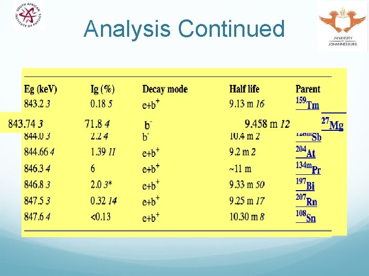 Analysis Continued 