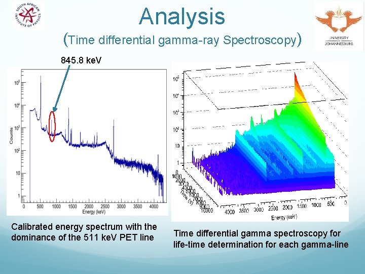 Analysis (Time differential gamma-ray Spectroscopy) 845. 8 ke. V Calibrated energy spectrum with the