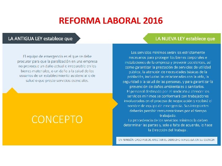 REFORMA LABORAL 2016 